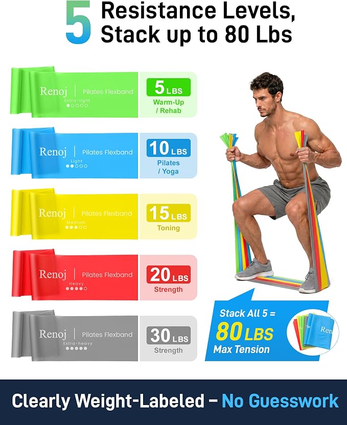 Renoj Pilates Flexbands, 5-Pack Latex-Free Resistance Bands Set – Exercise Bands for Pilates, Yoga, Stretching & Physical Therapy | Home Gym Equipment for Women & Men