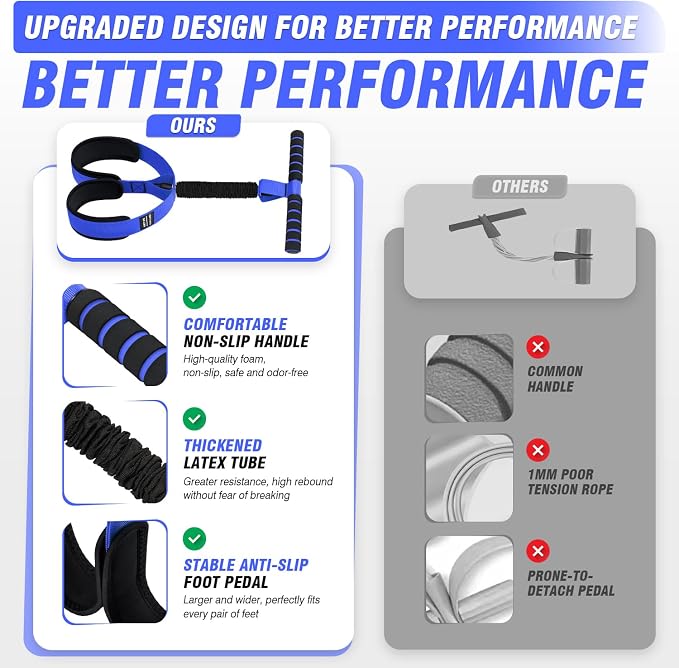 Pedal Resistance Bands with Handles, Upgrade Women Exercise Bands for Full Body Training, Core, ABS, Legs, Glutes, Arms, Pilates, Physical Therapy, Strength, Sit Up Equipment for Home Workout