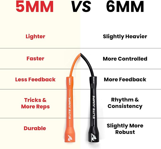 Elite Jumps 6mm PVC Jump Rope, Adjustable Skipping Rope | Non-kinking PVC cord. Unbreakable handles. Smooth rotation. For cardio and boxing.