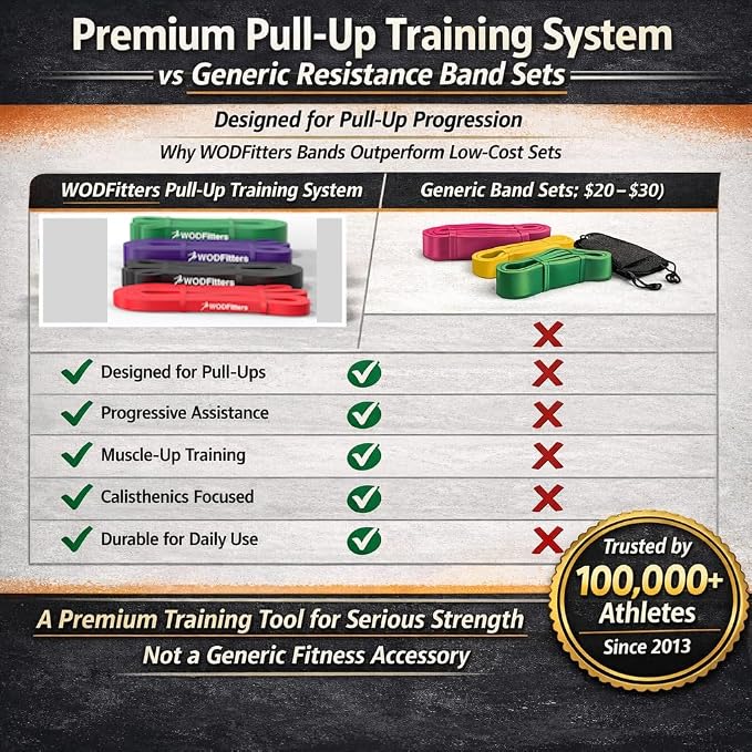 WODFitters Pro Series Pull-Up Assistance Bands – Premium Resistance Loop Bands for Assisted Pull Ups, Muscle Ups, Strength Training & Mobility – Durable Bands for Functional Fitness