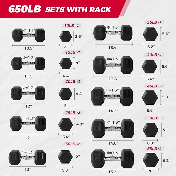 RitFit Rubber Coated Hex Dumbbell Weights Set for Home Gym | Cast Iron Core, Anti-Slip Knurled Chrome Handle, Hexagon Anti-Roll, Heavy-Duty Dumbbell Set for Strength Training