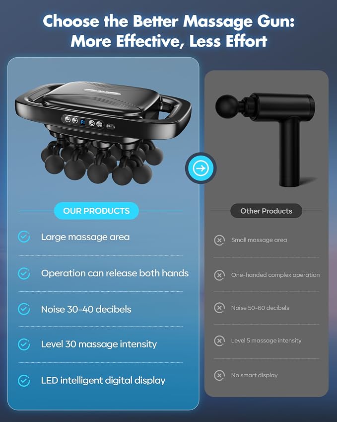 20-Head Massage Gun Deep Tissue Percussion Massager with 3 Modes | 30 Intensities Quiet Portable Muscle Massager for Full Body Recovery Tool Gift for Men, Women, Athletes and Seniors