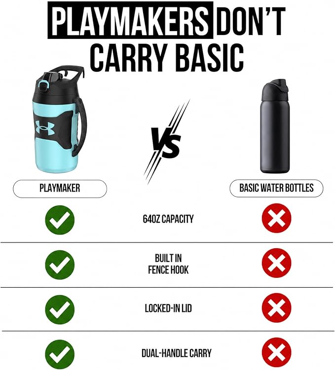 Under Armour Insulated Water Bottle with Handle & Fence Hook, Half Gallon Sports Water Jug, Leak-Resistant & BPA-Free for Baseball, Football & Gym - Breeze Blue/Black, 64oz