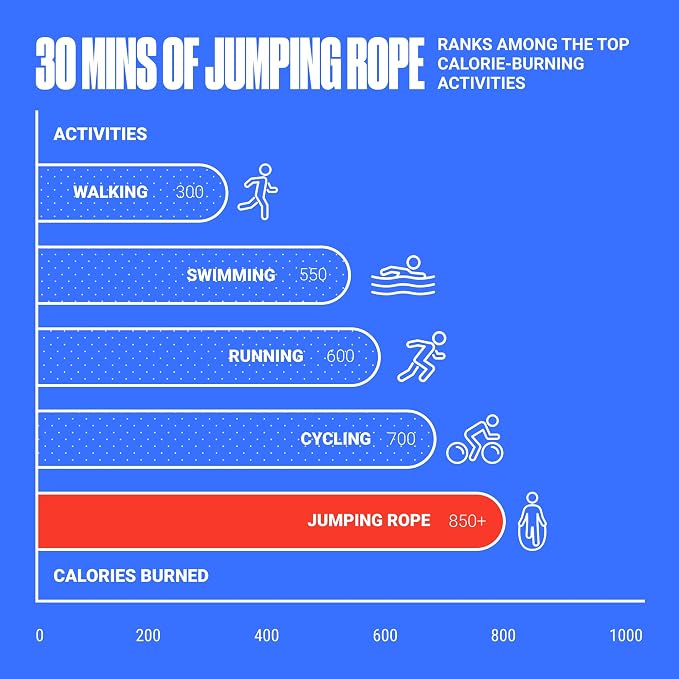 SPORTBIT Adjustable Jump Rope for Fitness and Exercise | Fitness and Exercise, Cardio, Boxing, and Weight Loss, Speed Rope, Men & Women
