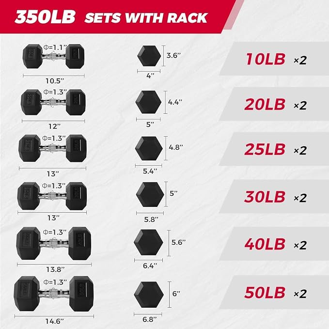 RitFit Rubber Hex Dumbbell Set with Storage Weight Rack | Rubber Heavy-Duty Coated Cast Iron, Knurled Chrome Handle, Space-Saving Storage for Home Gym Strength Training
