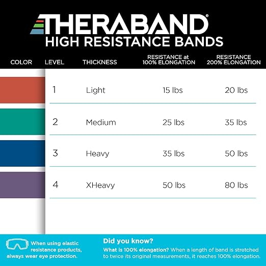 THERABAND High Resistance Band Set of 2, Light and Medium Loop, 15-25 lb | Portable, lightweight, compact, rubber. For home, recovery, gym. Therapy, physical, stretch, elastic. 2-Pack.