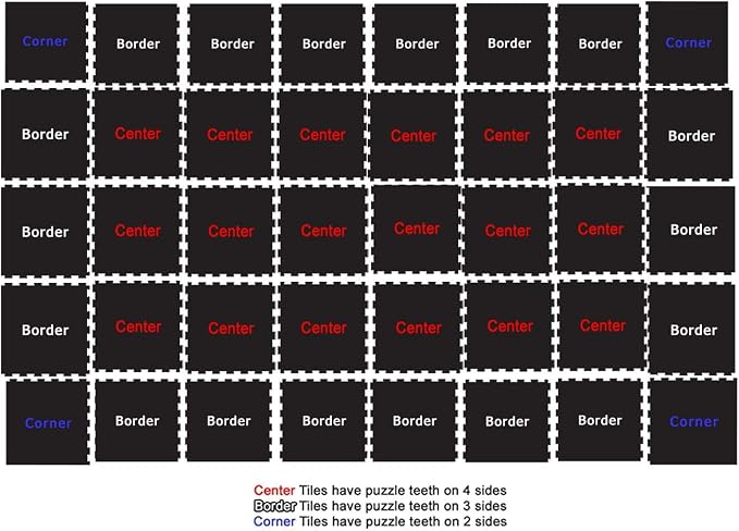 American Floor Mats Fit-Lock 3/8 Inch Heavy Duty Rubber Flooring - Interlocking Rubber Tiles (24" x 24" Tile) 10% Grey 10' x 16' Set (40 Tiles Total) - Exercise Mats, Home Gym Sets