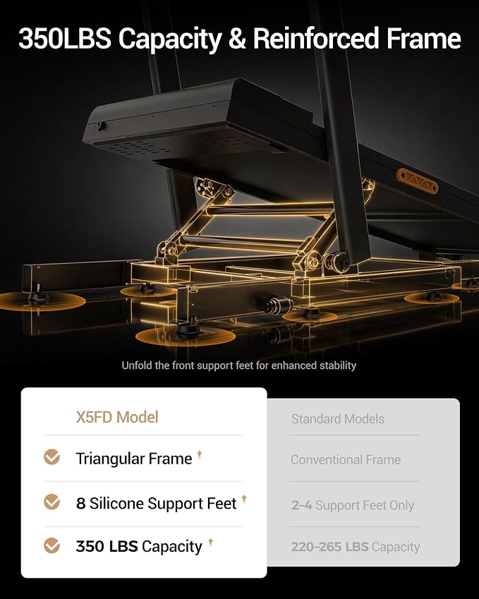 LONTEK Walking Pad Treadmill with 40% Incline & Elevated Dual Handle Bar | Foldable, Compact, Portable Treadmill for Home Small Spaces, Quiet 3HP, 6.2 MPH, Reinforced 350LBS, Anti-Slip Tablet Holder