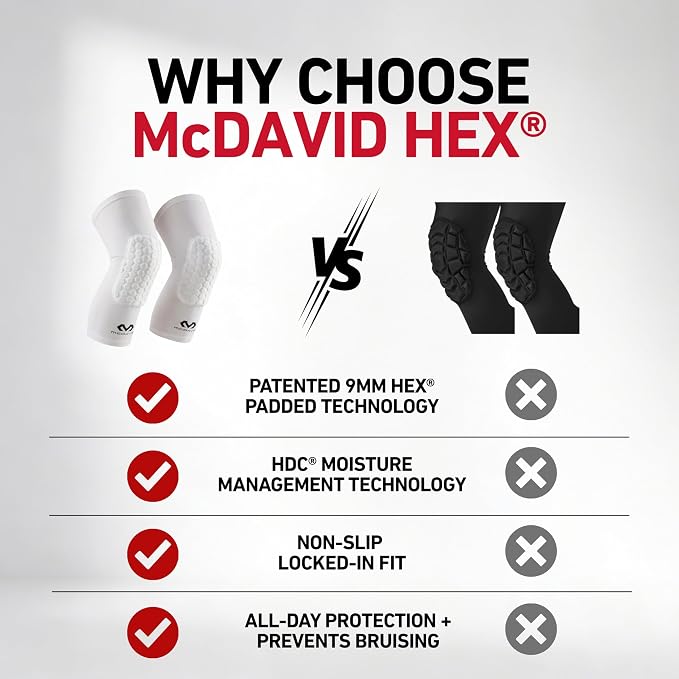 Knee Compression Sleeves: McDavid Hex Knee Pads Compression Leg Sleeve for Basketball, Volleyball, Weightlifting, and More - Pair of Sleeves
