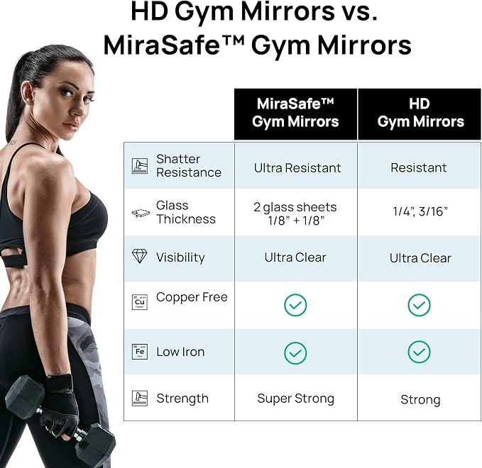 Shatter-Resistant Home Gym Mirror – 48" x 72" – Wall Mount Kit Included – Commercial Grade Safety Full-Length Exercise, Dance, Yoga & Martial Arts Mirror