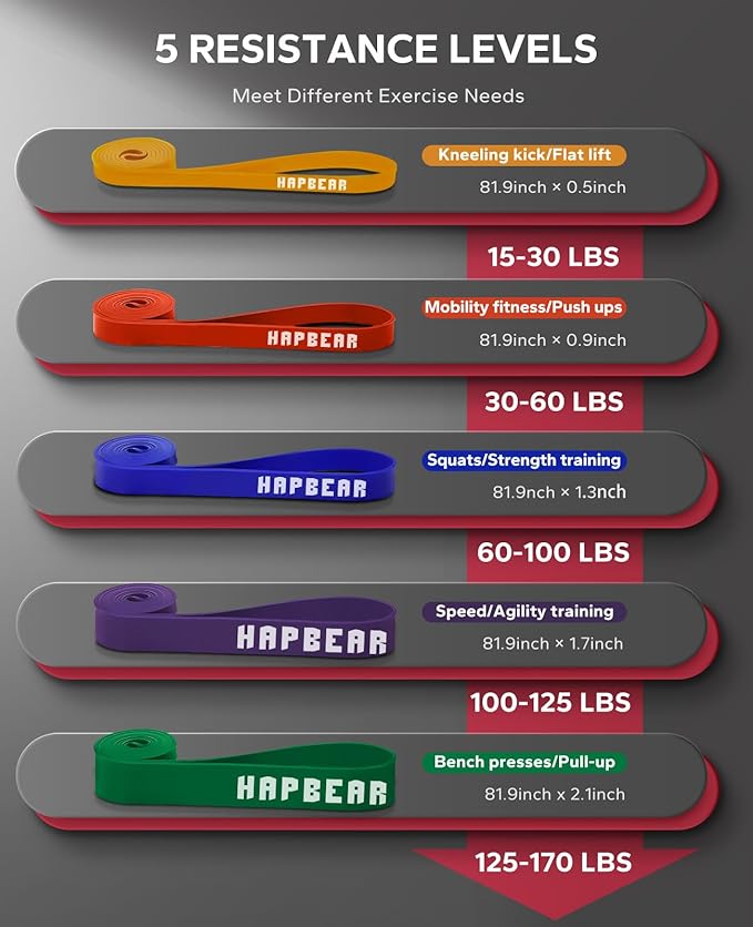 HAPBEAR Pull Up Assistance Bands - Pull Up Bands - Resistance Bands - Exercise Bands Resistance Bands Set - Workout Bands for Working Out, Stretching, Muscle Training