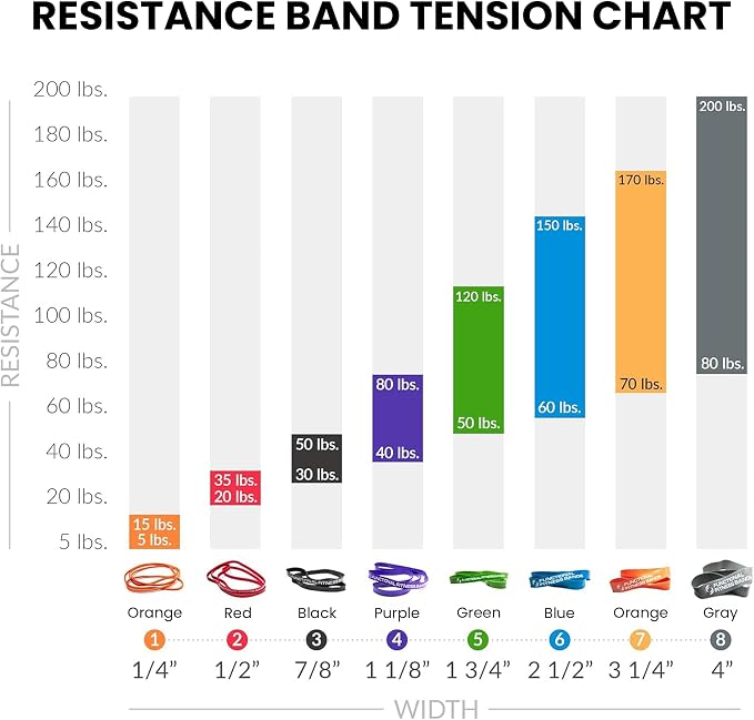 Functional Fitness Pull Up Bands Resistance Bands | Exercise Bands for Working Out | Long Stretch Bands for Exercise, Training Bands, Resistance Bands for Stretching