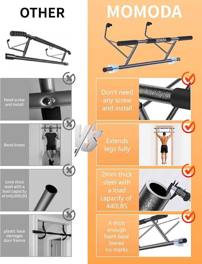 MOMODA Doorway Pull Up Bar, Home Gym Fitness Chin-Up Bar for Door Frame