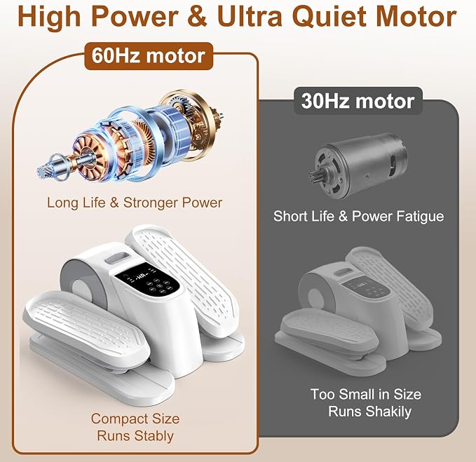 Under Desk Elliptical for Office Pedal Exerciser Electric 12-Speeds | VIVURN 5 Modes Quiet Leg Exerciser While Sitting for Seniors As Seen on TV Manual & Auto Mode for Home Gift for Mom and Dad