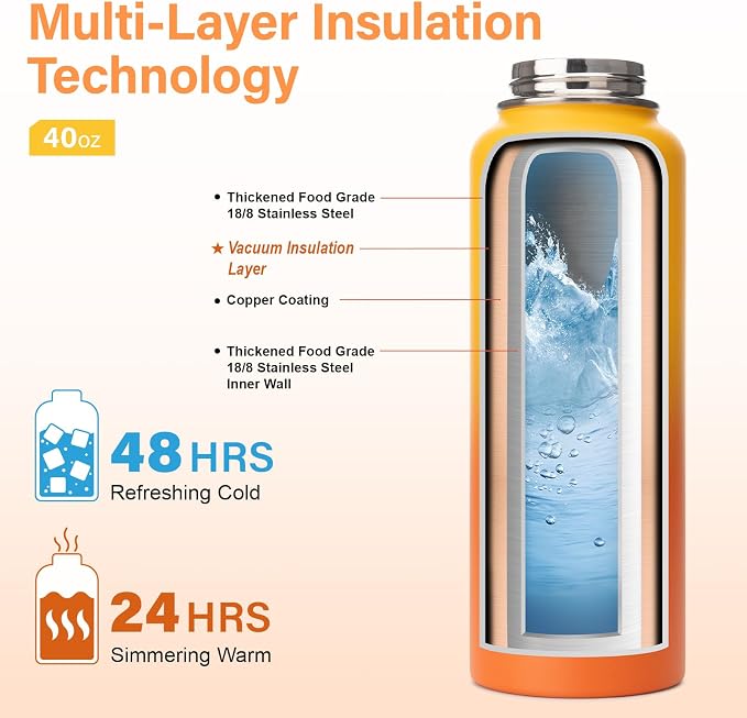 DYSANKY 40 oz Insulated Water Bottle | Thickened Stainless Steel Vacuum Metal | Portable Sports Water Jug for Gym and Hiking with Straw, Carrier Bag, Handle Strap | BPA-Free 40 oz