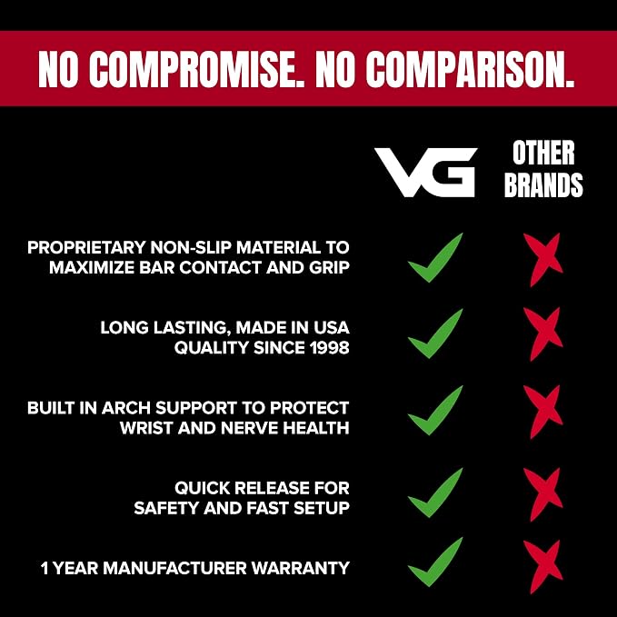 VERSA GRIPPS® PRO Wrist Straps, Choose Size and Color