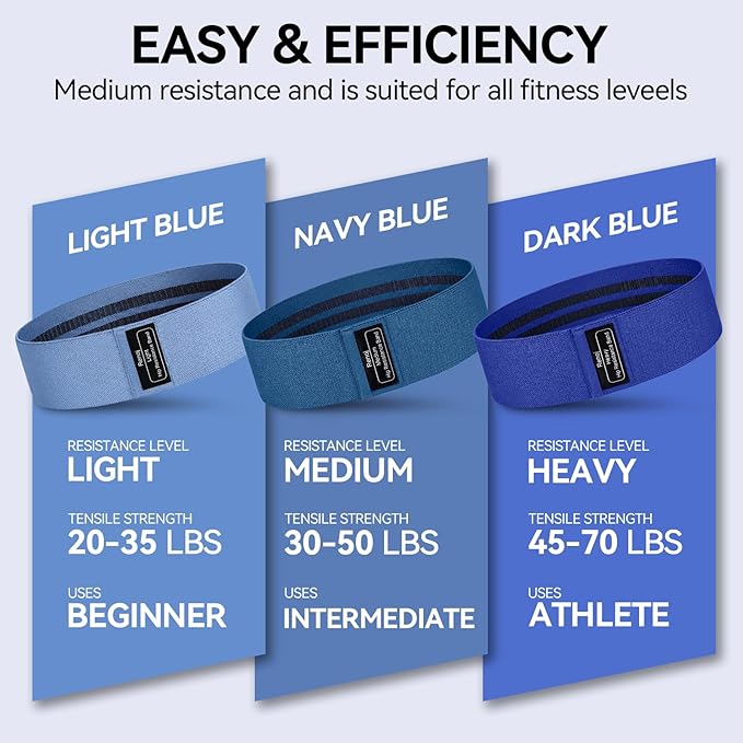 Renoj Resistance Bands for Working Out: 3-Set Professional Exercise Bands for Pilates, Yoga, Home Gym, Booty, Leg Training | Heavy/Medium/Light Fabric Loops for Women Men