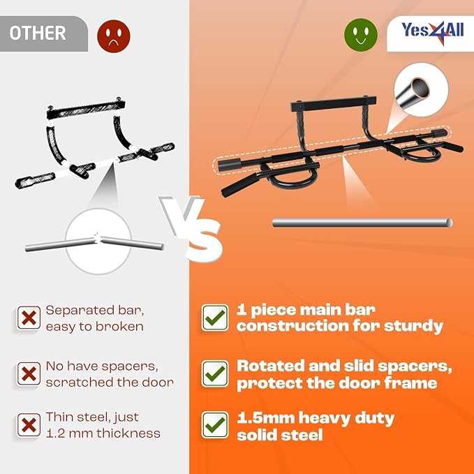 Yes4All Heavy Duty Wall Mounted Pull Up Bar, Over Door Pull Up Bar for Doorway, Multi Grip Chin Up Bar, Sturdy Strength Training Bars & Durable Gym Bar for Home Exercise