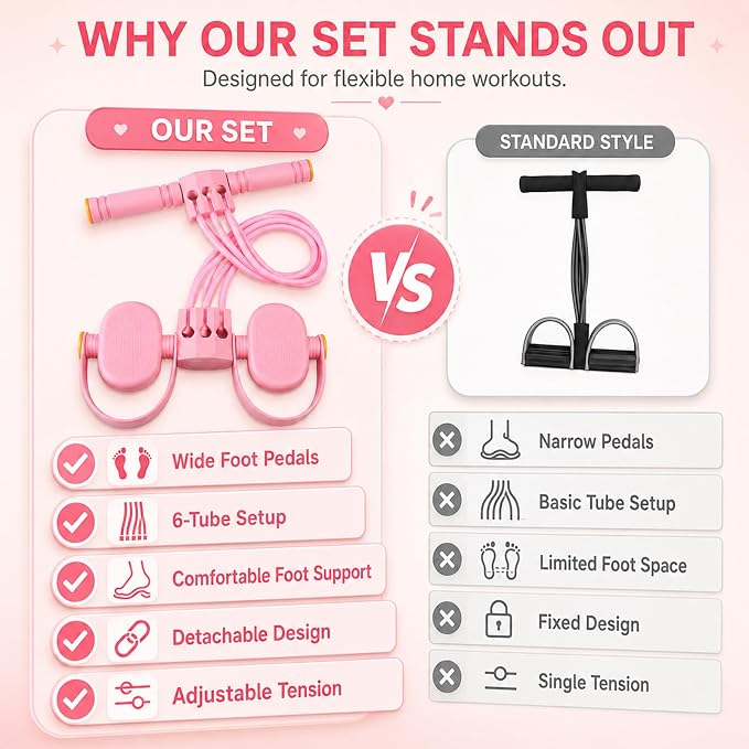 Adjustable 6-Tube Pedal Resistance Band with Handle, Detachable Natural Rubber Foot Pedal Resistance Band for Full Body Home Workout, Abdomen Waist Arm Leg Training and Fitness Gift