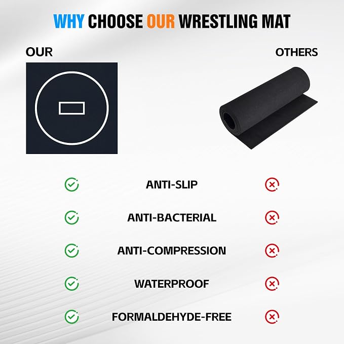 10' x 10' / 10' x 6.5' Foldable Wrestling Mat, Non Slip Waterproof Training Floor Mat for BJJ, MMA, Taekwondo, Grappling, Yoga & Martial Arts Home Workout 1p1