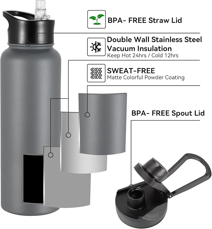 40 oz Insulated Water Bottle with Straw, Stainless Steel Sports Water Bottles with 2 Lids (Straw and Wide Mouth lid), Double Wall Vacuum, Leakproof, BPA-Free, Gray