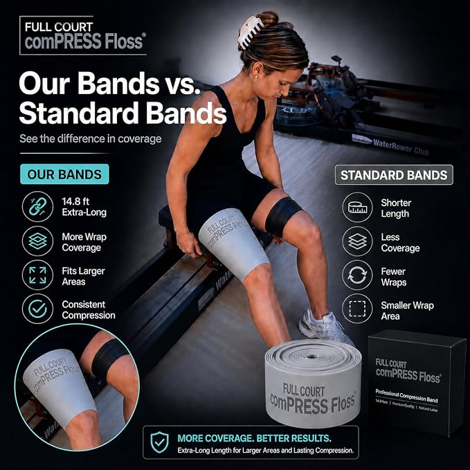 Extra Long Compression Floss Band, 14.8 ft x 2 in Natural Latex Mobility Band for Warm-Up, Recovery, Joint Support, Knees, Ankles, Elbows & Shoulders