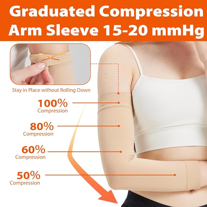 Compression Lymphedema Arm Sleeves for Women, 1 Pair 15–20 mmHg Full Arm Support - Medical-Grade Compression & Snug Fit - for Circulation, Swelling, Edema, Post-Surgery