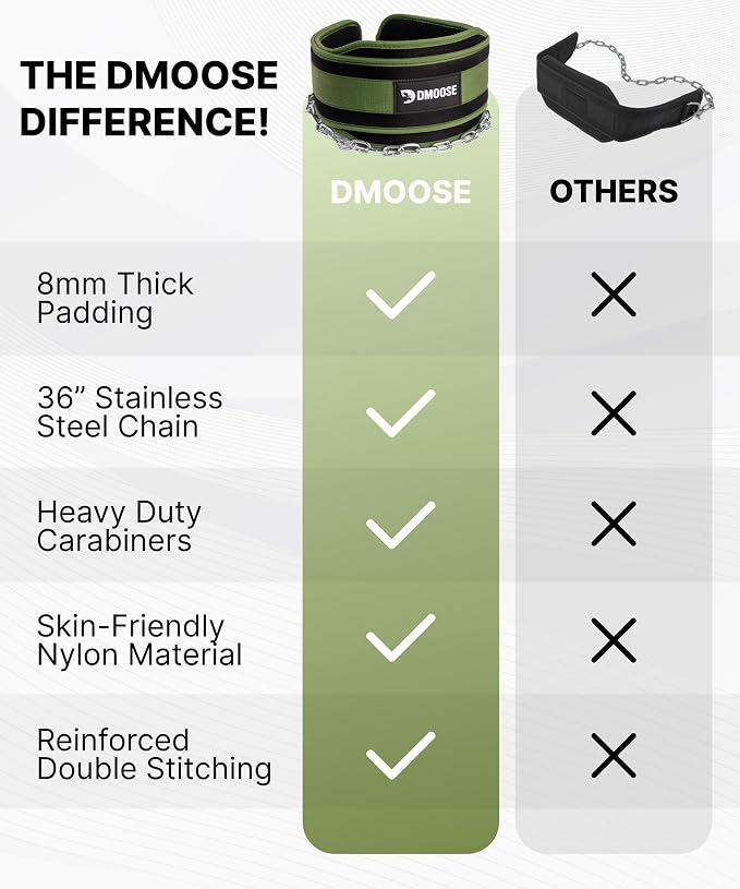 DMoose Fitness Dip Belt for Weight Lifting, Pullup, Squats & Dips - 36" Robust Steel Chain, Comfortable Neoprene Padding Supports 350lbs - Gym Weight Belt for Strength Training Workout & Weightlifting