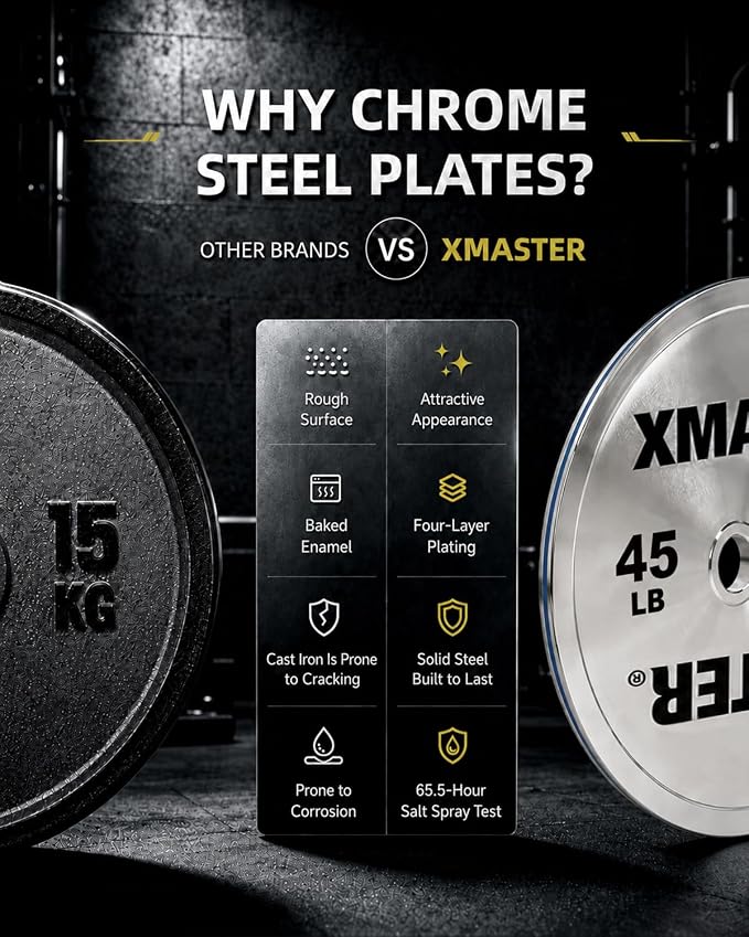 XMASTER FITNESS Chrome Steel Plates