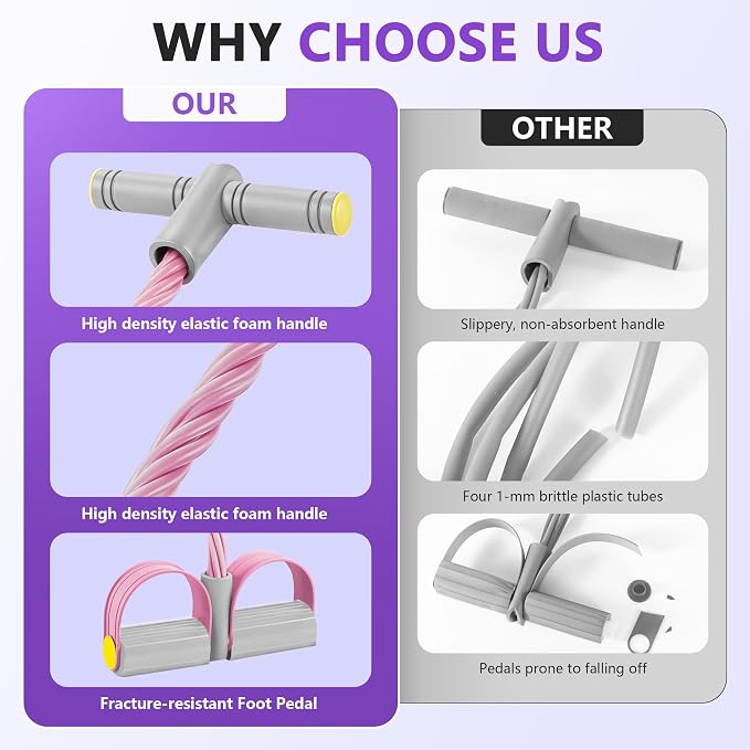 Upgraded Pedal Resistance Band with Handle, Soft Durable Fashion Puller Exercise with Thickened 6 Tension Ropes, Tube Pedal Resistance Device for Abdomen, Waist, Arm, Leg, Core/ABS