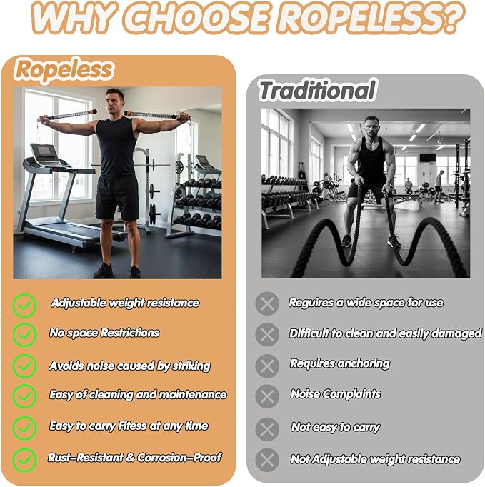 Portable Ropeless Battle Ropes | Adjustable Weights Cordless Battle Ropes for, Workout Ropes for HIIT, No-Jump Training & Full-Body Exercise for Men & Women