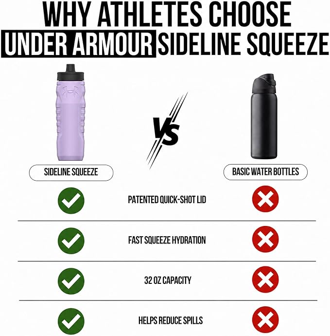 Under Armour Squeeze Water Bottles, 32 oz Water Bottles, Sideline Sports Water Bottle with Quick-Shot Lid, Quick & Easy Hydration, Gym Water Bottles, Squeeze Bottle, 1 32oz Bottle