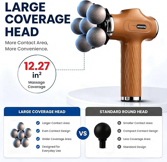 Massage Gun with Wide-Coverage Head, Comfortable Massage for Home & Travel | Lightweight Handheld Design with Wide-Coverage Massage Head, Quiet Operation, Multiple Massage Heads for Home,Gym & Travel