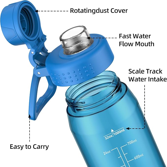 32oz Clear Water Bottle - BPA-Free Tritan Plastic, Fast Flow Spout Lid, Wide Mouth & Leakproof Design Hiking Water Bottle Suitable for Travel, Outdoors, Gym, Travel, Home, School (Blue)