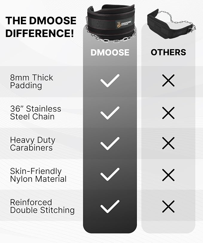 DMoose Fitness Dip Belt for Weight Lifting, Pullup, Squats & Dips - 36" Robust Steel Chain, Comfortable Neoprene Padding Supports 350lbs - Gym Weight Belt for Strength Training Workout & Weightlifting