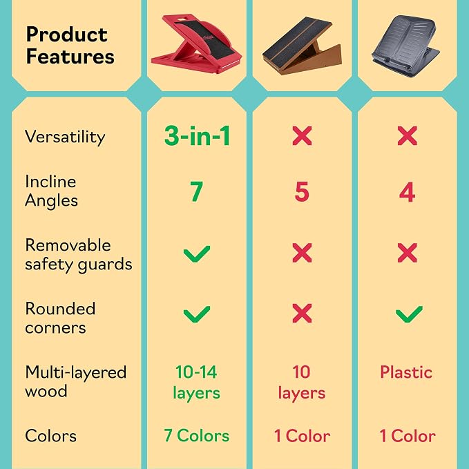Slant Boards for Exercise, Wooden Slant Board, Calf Stretch Board with 7 Incline Angles, Velour Board, Balance Board & Calf Stretcher, Portable Incline Board for Physical Therapy, Ankle Mobility, Heel & Knees