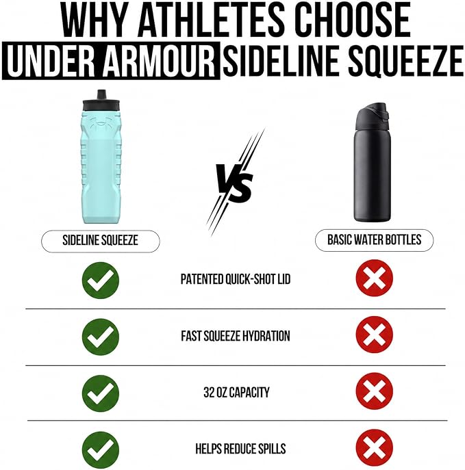Under Armour Squeeze Water Bottles, 32 oz Water Bottles, Sideline Sports Water Bottle with Quick-Shot Lid, Quick & Easy Hydration, Gym Water Bottles, Squeeze Bottle, 1 32oz Bottle
