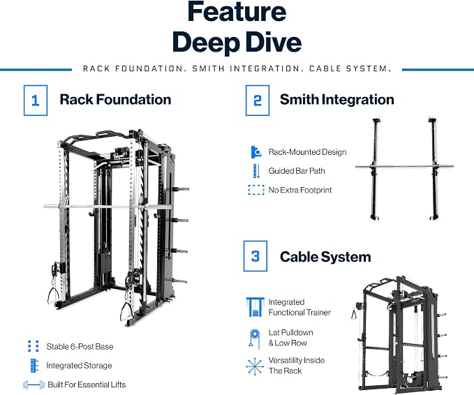 REP Fitness Altitude Power Rack, Modular 6 Post Squat Rack with Cable Pulley and Smith Machine Options, Alloy Steel, 29 Inch Depth