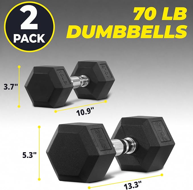 HulkFit Rubber Coated Hex Dumbbells, Anti-Roll Hand Weights, Non-Slip Ergonomic Handle Low Odor for Home Gym