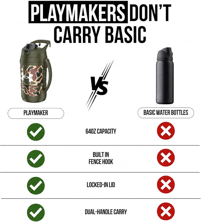 Under Armour Insulated Water Bottle with Handle & Fence Hook, Half Gallon Sports Water Jug, Leak-Resistant & BPA-Free for Baseball, Football & Gym - Green Hyper Camo, 64oz