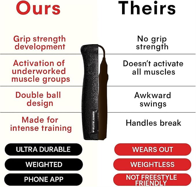 Elite Jumps Muay Thai 2.0 Weighted Jump Rope for MMA, 1.1 lbs, 8 ft | Heavy resistance rope for Muay Thai, MMA and boxing. Ball-bearing handles. Intermediate to advanced.