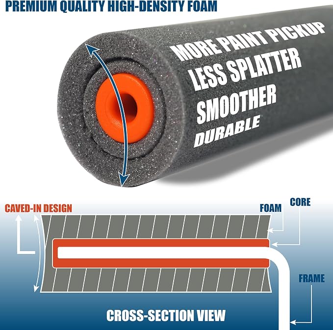 13 Pack 2" High Density Foam Paint Roller Kit for Smooth & Precision Finish | PinStone Caved-in Black Foam Roller, Small Foam Mini Rollers for Painting Walls, Cabinets, Doors, Furniture, Edging, Touch up