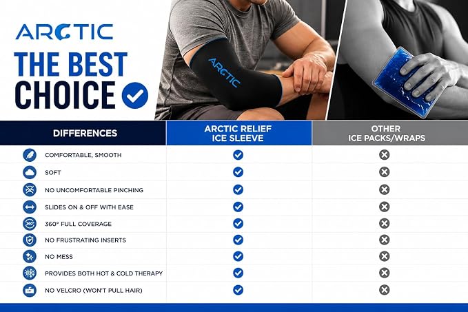 2 Pack | Premium Elbow Ice Pack Wrap & Knee Ice Pack Wrap - Reusable Gel Ice Sleeves, Leg Ice Compress, Arm Ice Sleeve, Elbow Ice Compression Wrap - Cold and Heat Therapy for Injuries