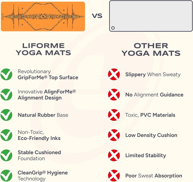 Liforme Zodiac Yoga Mat - Patented Alignment Design, Advanced Non-Slip Grip | Eco-friendly, Non-Toxic, Sweat-Resistant, long, wide, 4.2mm thick mat for comfort, recommended for Hot Yoga, Free Yoga Bag