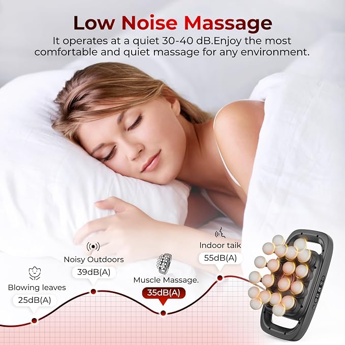 20 Head Massage Gun, Deep Tissue Percussion Massager for Athlete with 3 Modes & 3 Speeds, Portable & Quiet Handheld Electric Muscle Massager for Back, Neck and Shoulder