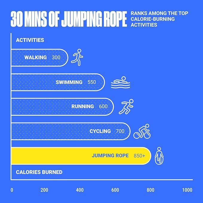 SPORTBIT Adjustable Jump Rope for Fitness and Exercise | Fitness and Exercise, Cardio, Boxing, and Weight Loss, Speed Rope, Men & Women