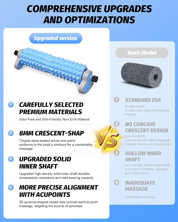 Foam Roller for Back, 3-Level Height Adjustment Deep Tissue Massage Tool | Spinal center groove, dual-zone textured nodes, hands-free bodyweight control, stable wide base, compact home storage design