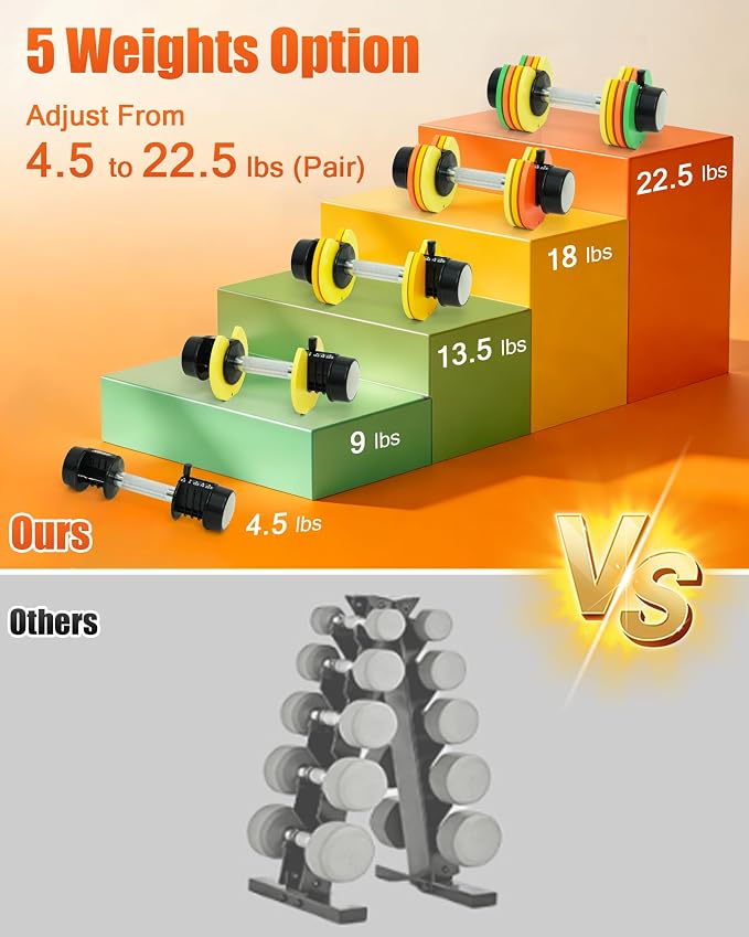 5-IN-1 Adjustable Dumbbell Set, Pair 12.5LB/22.5LB Weight Set for Home Gym | rainbow-colored weight plates, anti-slip handle, suit both men and women, full body home workout