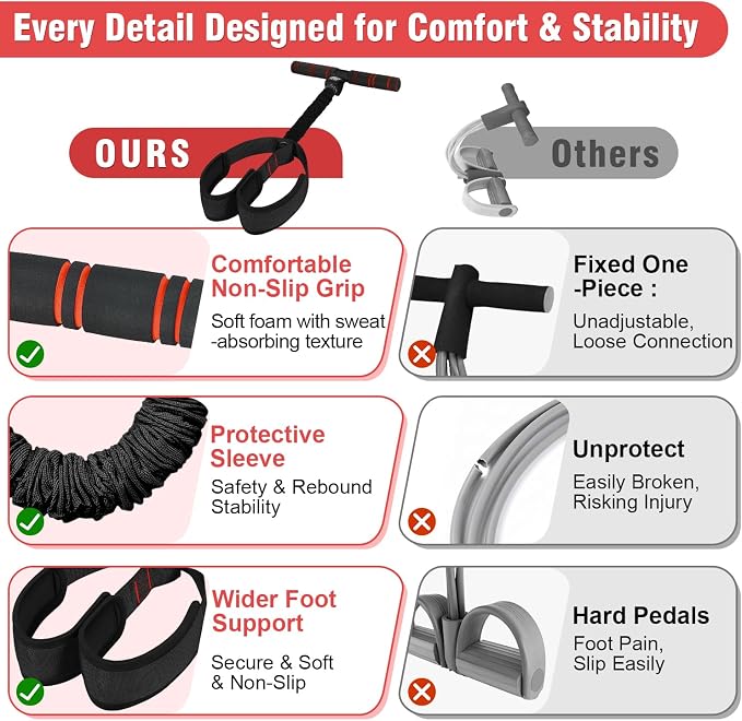 Upgraded Pedal Resistance Band with Handles, Multifunction Foot Pedal Resistance Bands for Abdomen,Waist,Arm, Core/ABS,Leg Workout at Home - Physical Therapy,Stretching,Strength Equipment