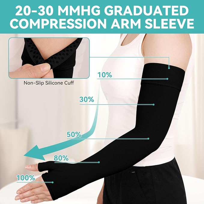 Lymphedema Compression Arm Sleeves for Women Men 20-30 mmHg, Single | Graduated Compression Full Arm Support for Arthritis,Bursitis, Edema with Gauntlet